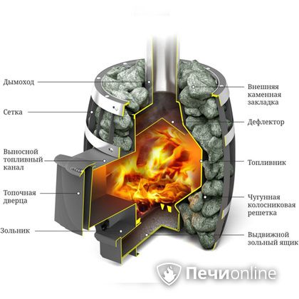 Дровяная банная печь TMF САЯНЫ Мини Carbon в Омске