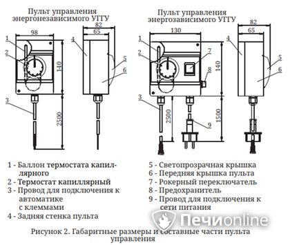 Газовая горелка TMF Сахалин-4 Комби 26кВт энергозависимое ДУ в Омске