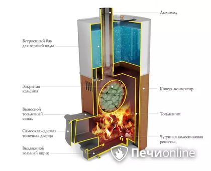 Дровяная печь TMF Бирюса 2013 Carbon Витра ЗК антрацит в Омске