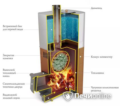 Дровяная печь TMF Бирюса 2013 Carbon Витра ЗК терракота в Омске