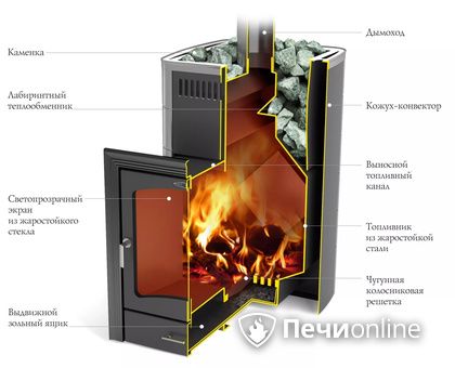 Дровяная печь TMF Калина II Inox БСЭ антрацит НВ ПРА в Омске