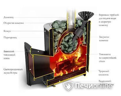 Дровяная печь TMF Гейзер 2014 Carbon ДА КТК ЗК терракота в Омске