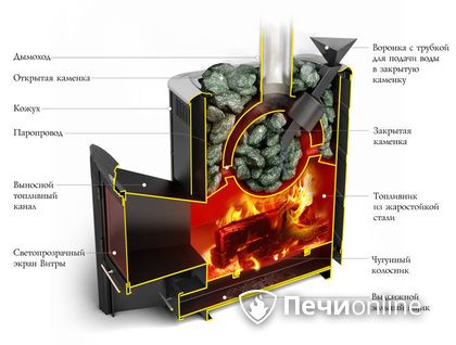 Дровяная печь-каменка TMF Гейзер 2014 Carbon ДН КТК ЗК антрацит в Омске