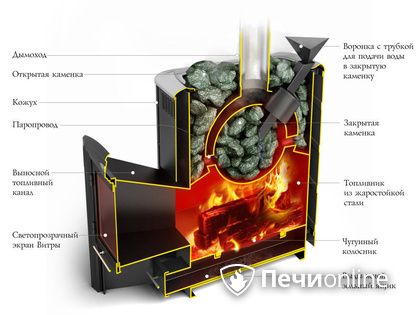 Дровяная печь-каменка TMF Гейзер 2014 Inox ДА КТК ЗК терракота в Омске