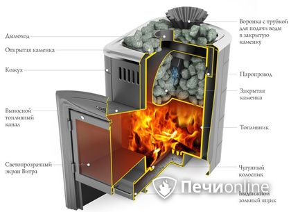 Дровяная печь-каменка TMF Гейзер Мини 2016 Carbon Витра ЗК ТО антрацит в Омске