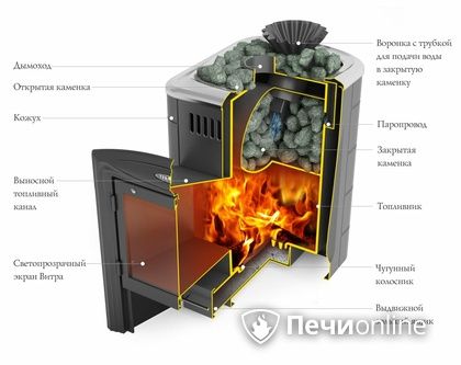 Дровяная банная печь TMF Гейзер Мини 2016 Carbon Витра закрытая каменка антрацит в Омске